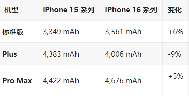 北林苹果16维修分享iPhone16/Pro系列机模再曝光