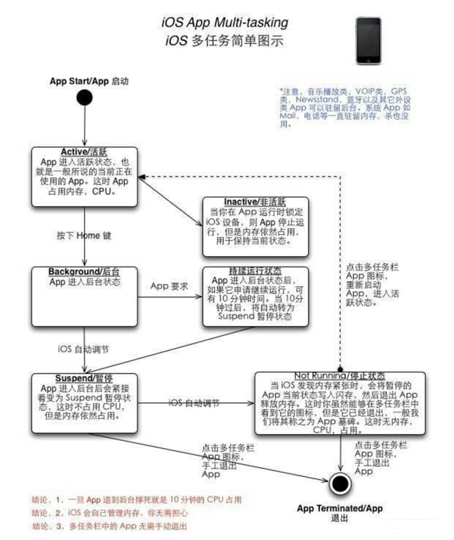 北林苹果手机维修分享iPhone 为什么不加大内存 