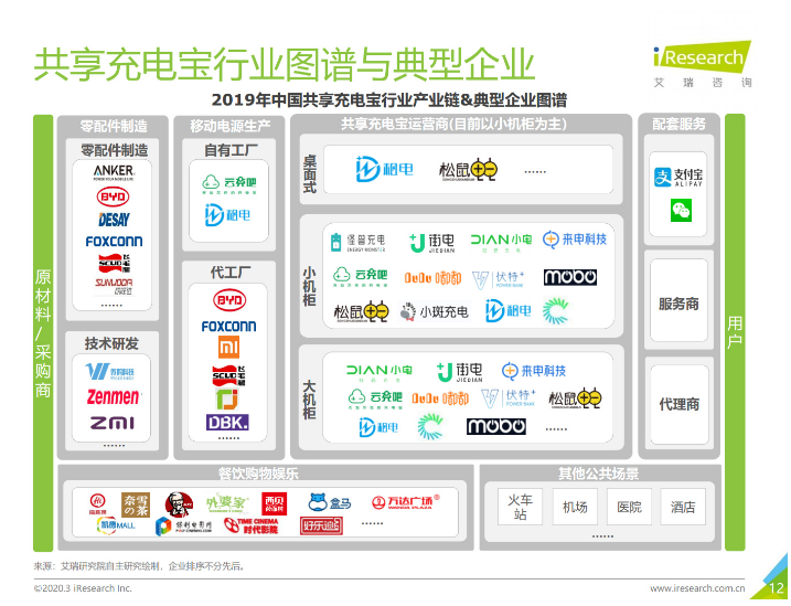 北林苹果手机维修分享iPhone 12 如何安全使用共享充电宝 