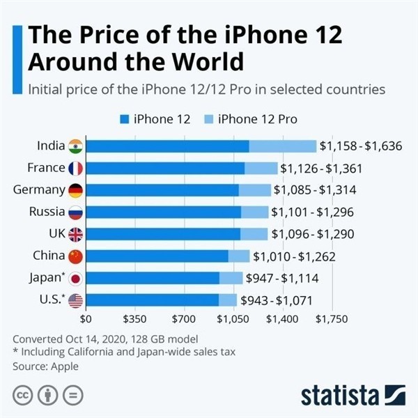 北林苹果手机维修分享哪个购买iPhone 12/12 Pro更便宜 