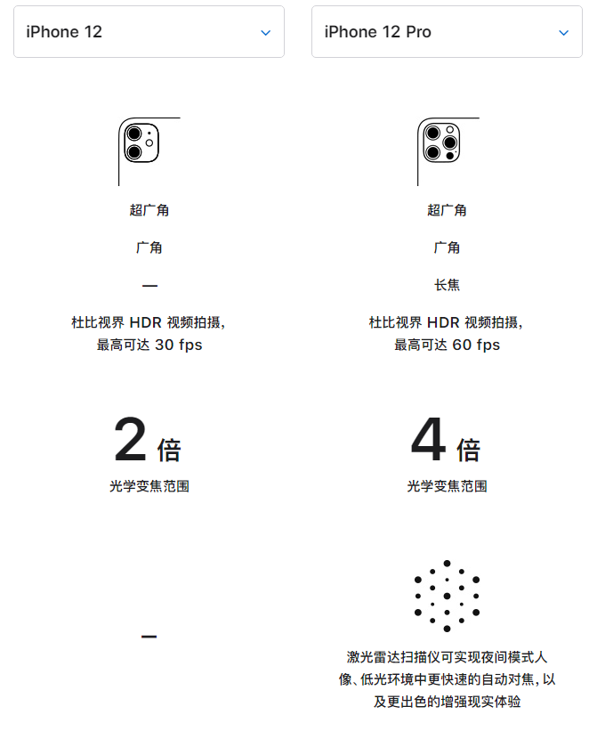 北林苹果手机维修分享苹果 iPhone 12 与 iPhone 12 Pro 选哪款 